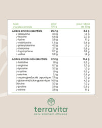 Aminogramme Protéine Végétale Bio