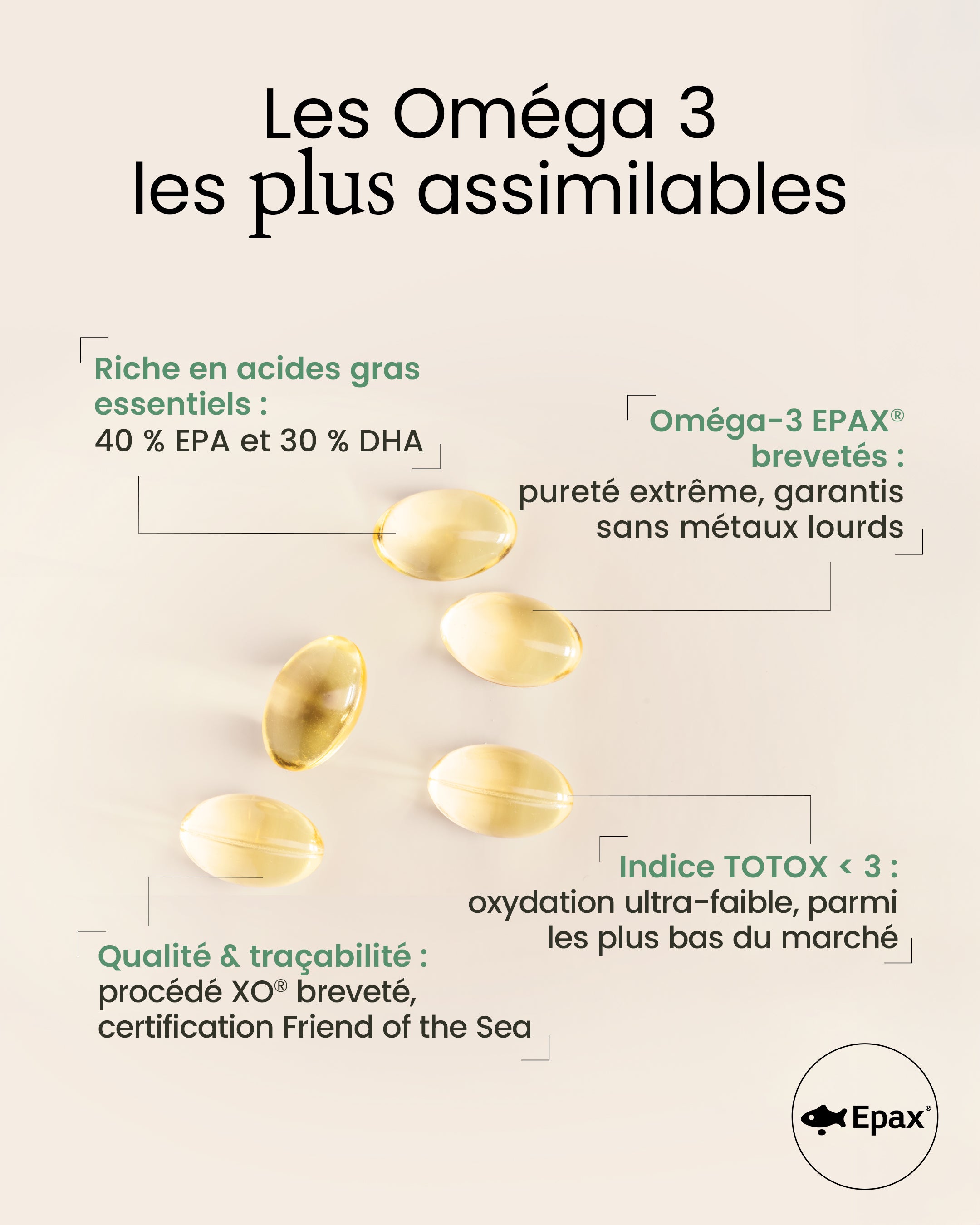 Propriétés des oméga 3 EPAX