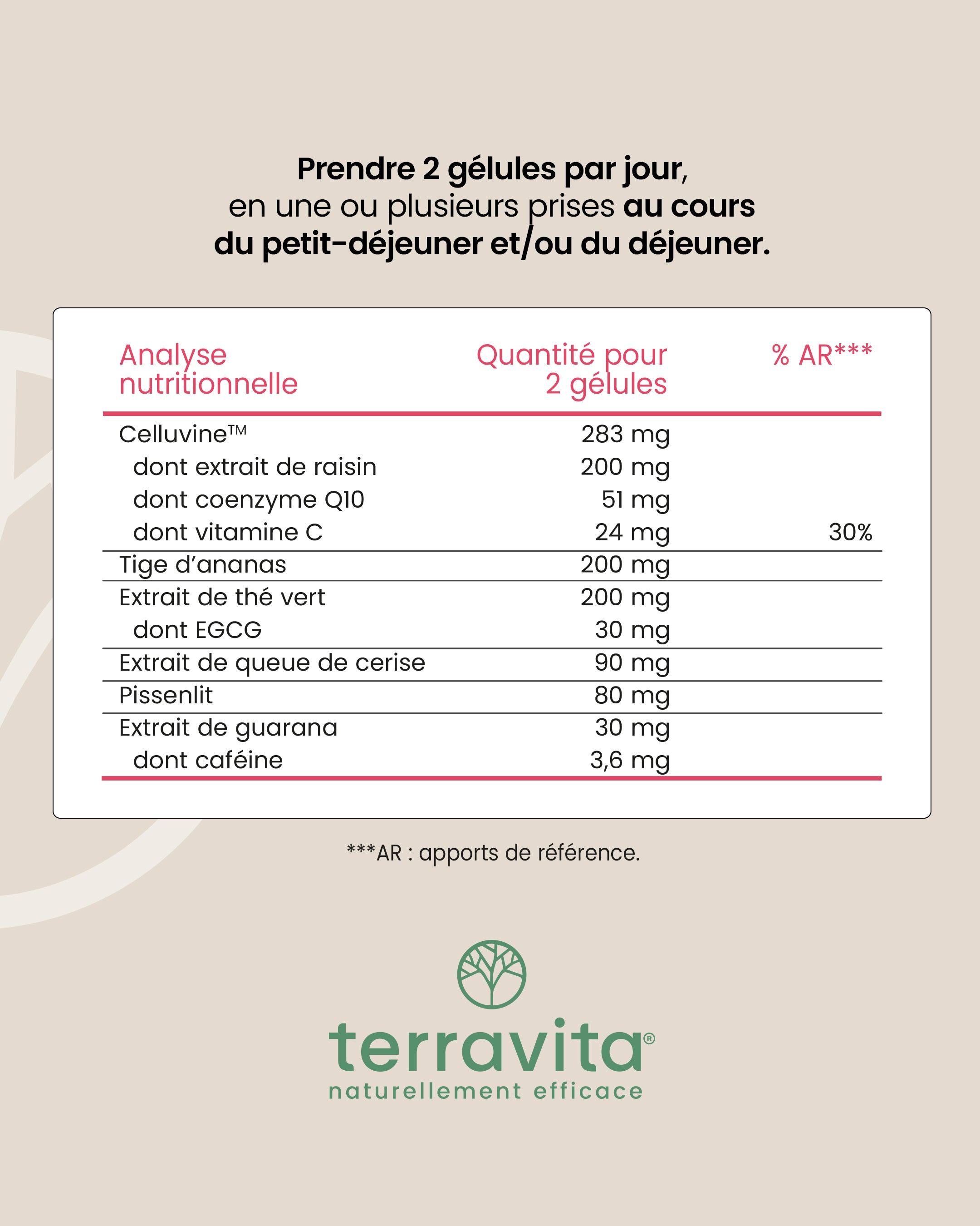 Composition du Complexe Cellulite