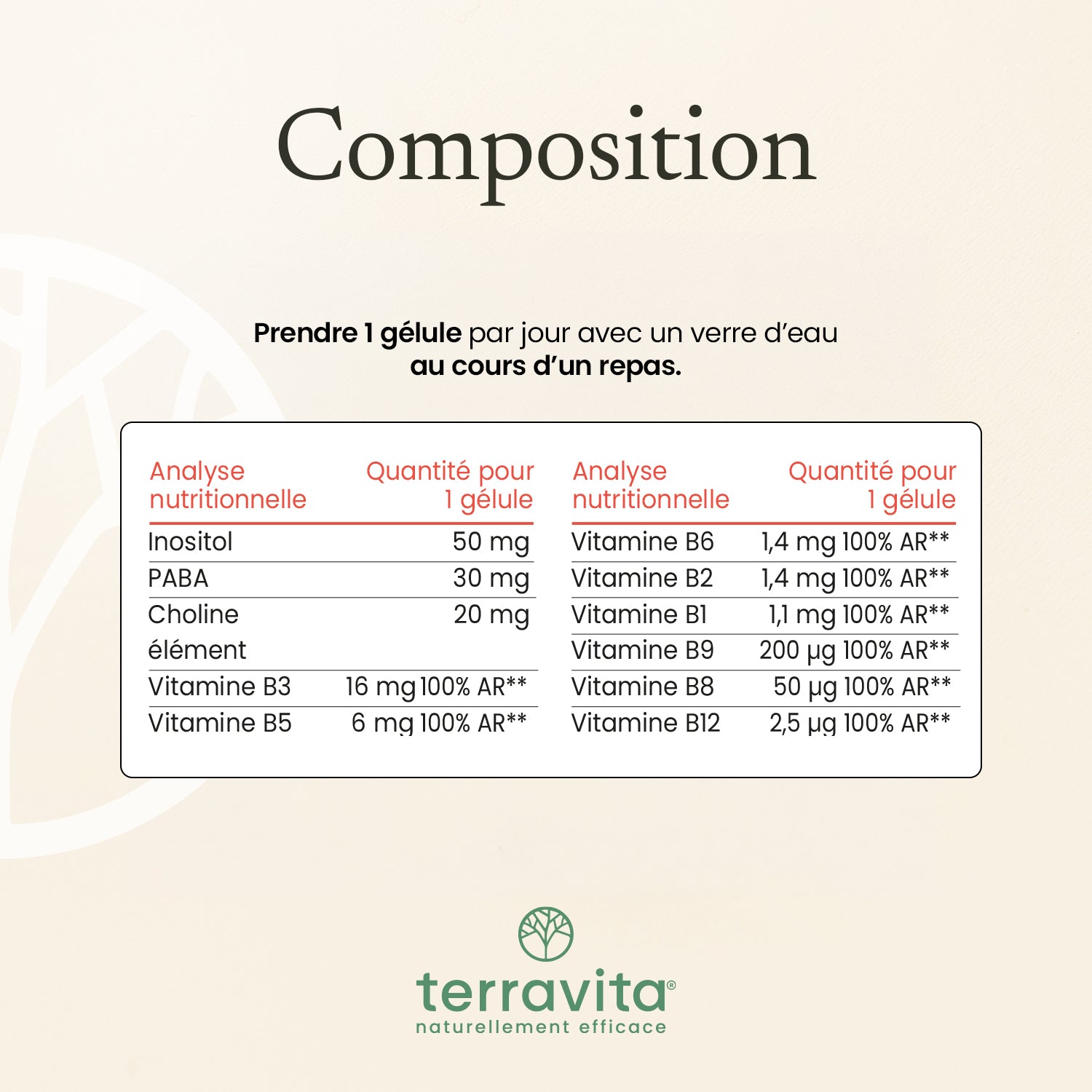 Composition des vitamines B