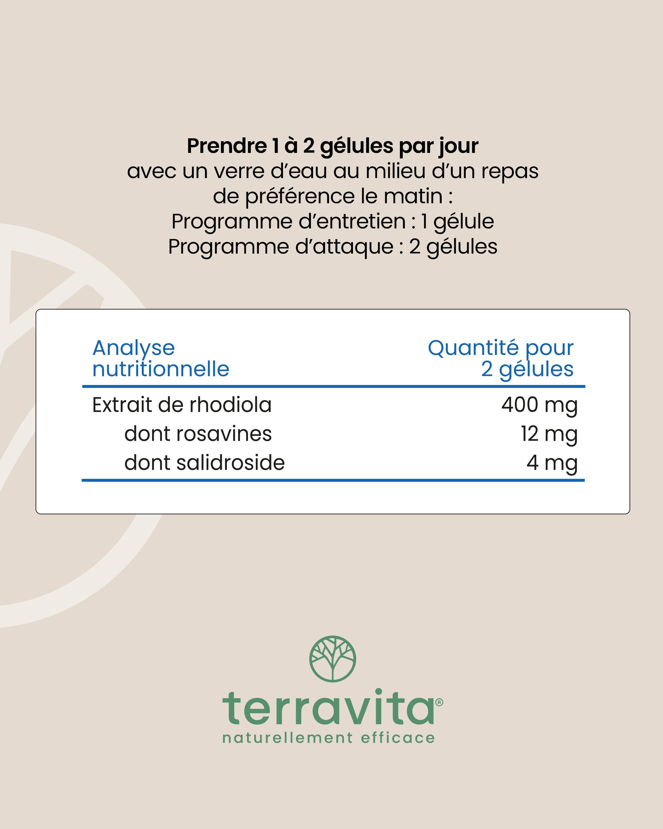 Composition de la rhodiola