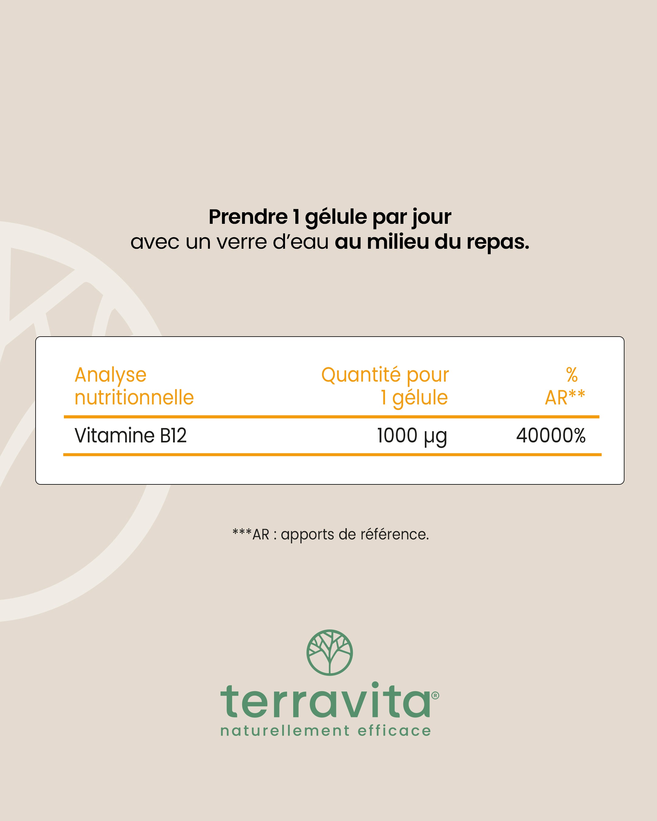 Composition de la vitamine B12