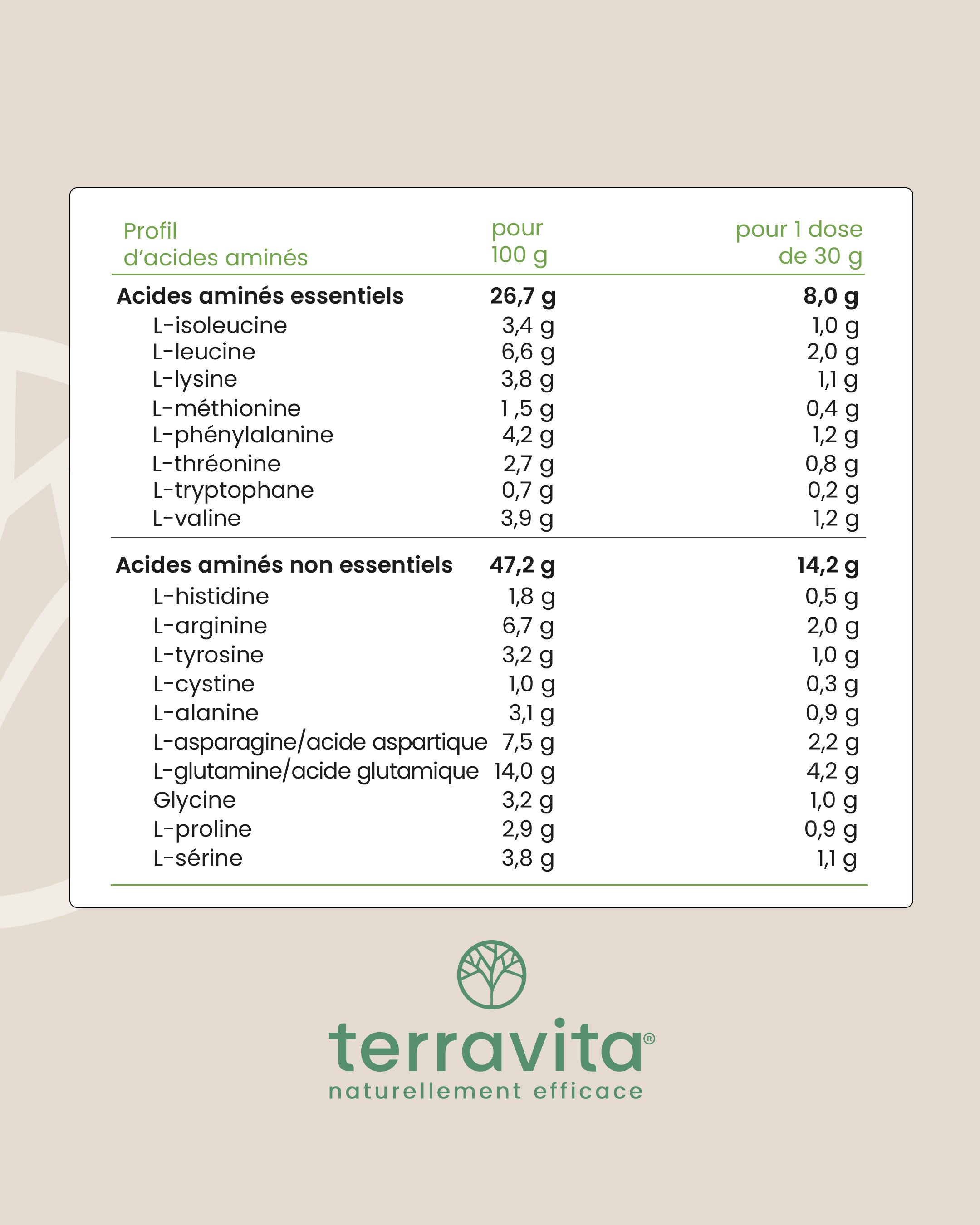 Aminogramme Protéine Végétale Bio
