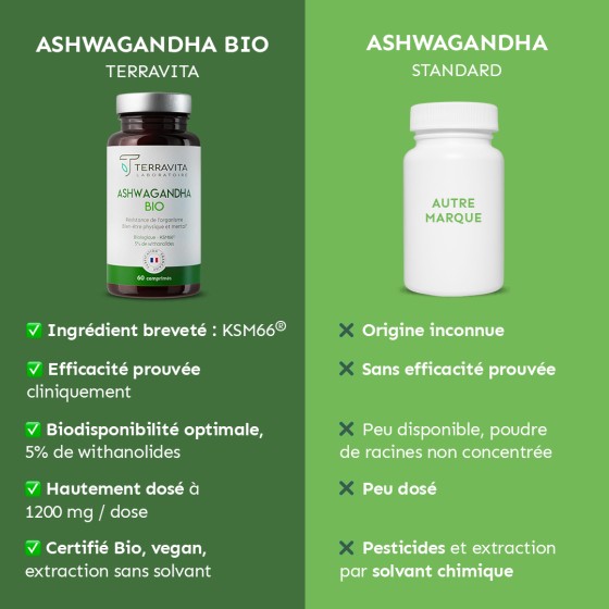 Ashwagandha Bio