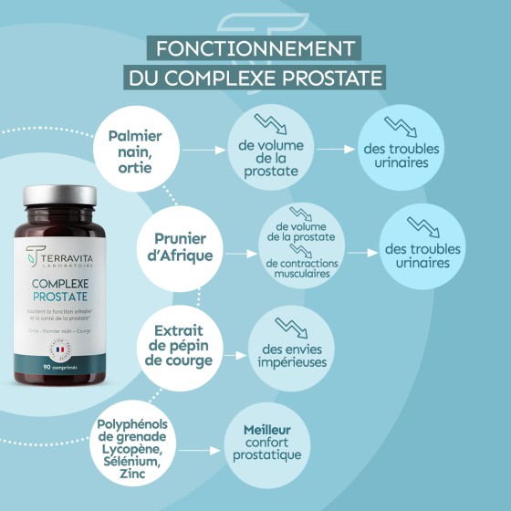 Complexe prostate
