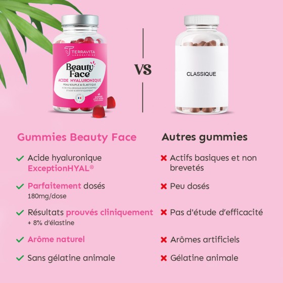 Gummies Acide Hyaluronique - Beauty Face