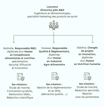 pôle recherche et développement laboratoire Terravita