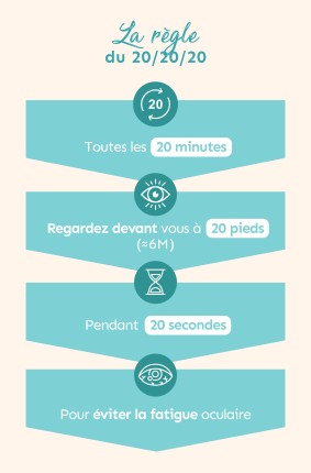 la règle des 20