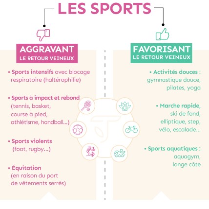 les sports conseillés ou déconseillés pour les jambes lourdes