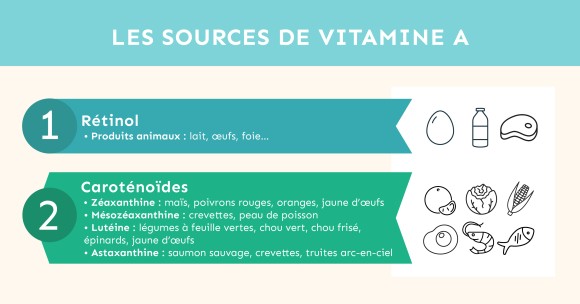 vitamine A rétinol et caroténoïdes pour les yeux