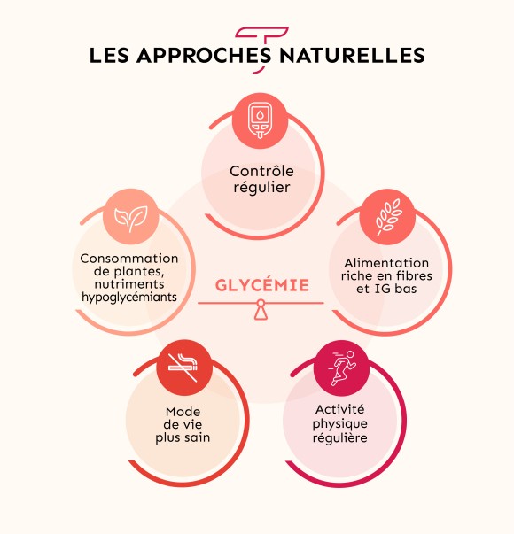 les approches naturelles terravita