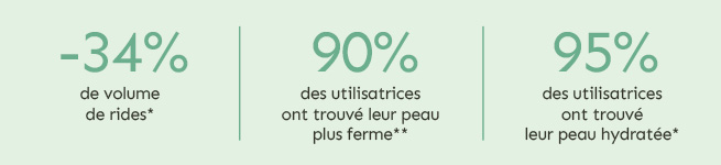 anti age chiffres clés