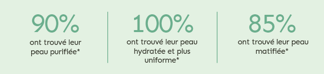Anti imperfection chiffre clés