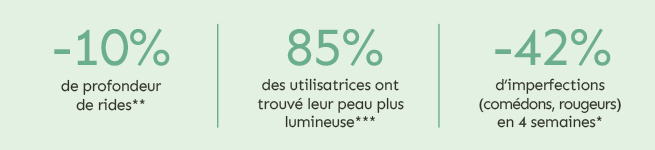 efficacité sérum