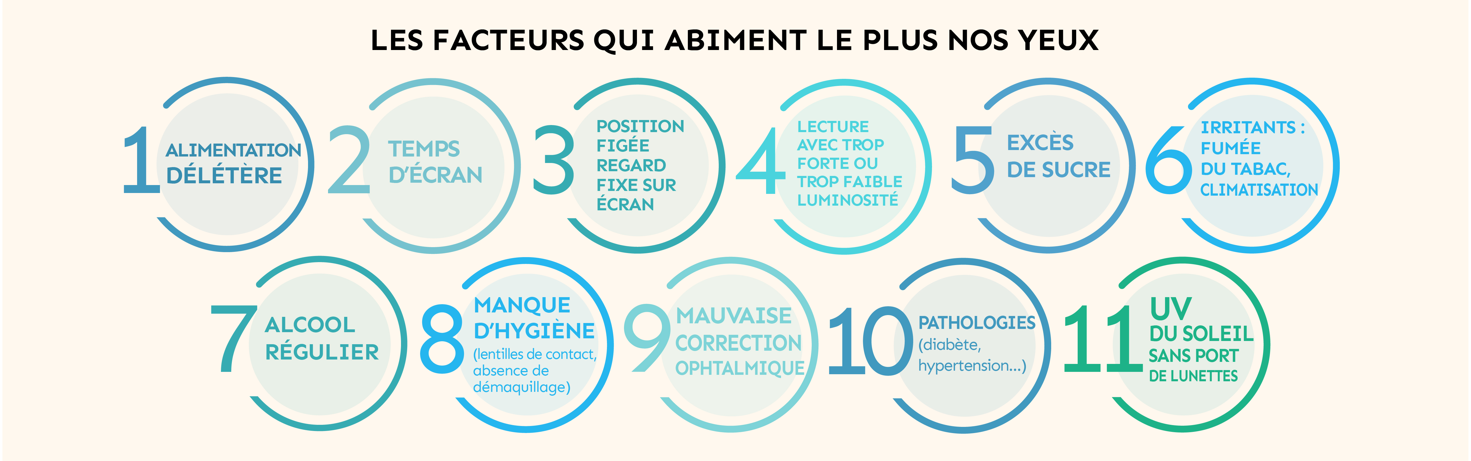 11 facteurs qui abiment nos yeux