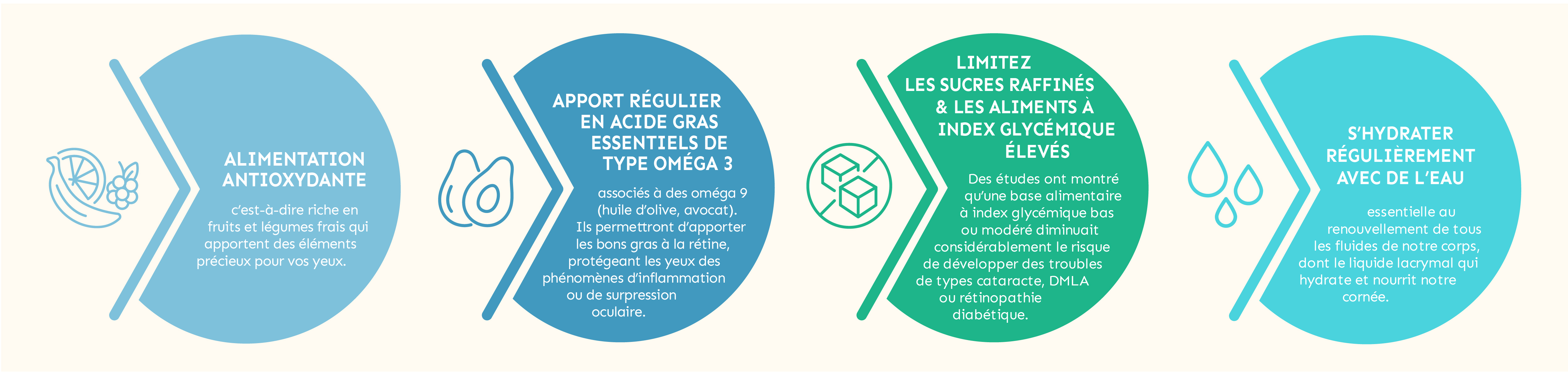 alimentation méditerranéenne pour préserver ses yeux