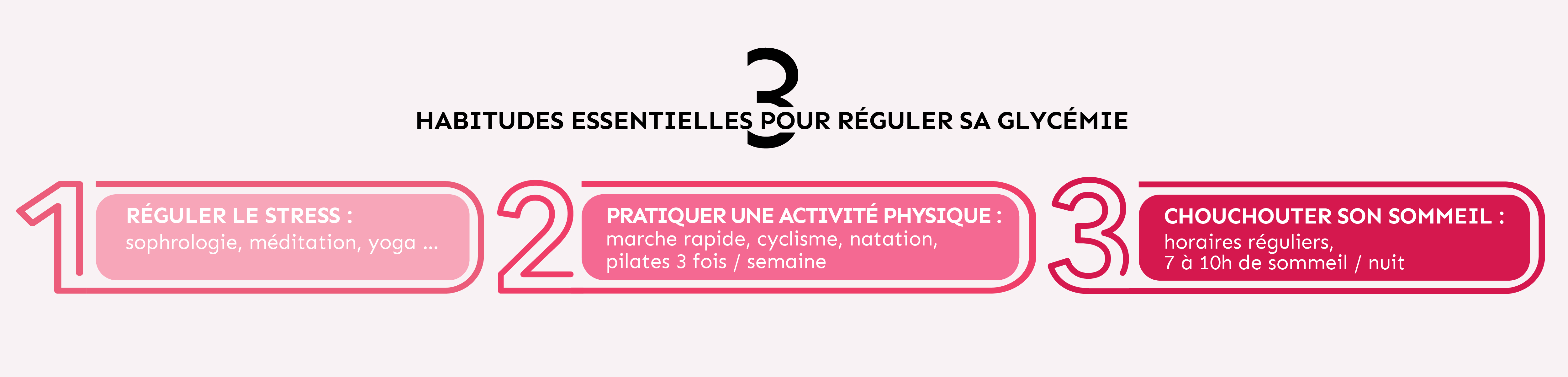 3 habitudes essentielles pour réguler sa glycémie