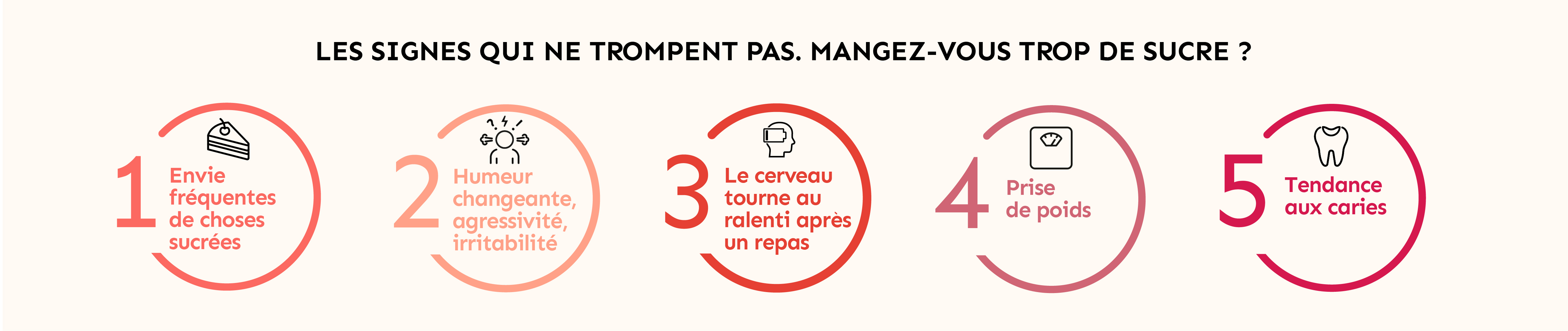 mangez-vous trop de sucre ?