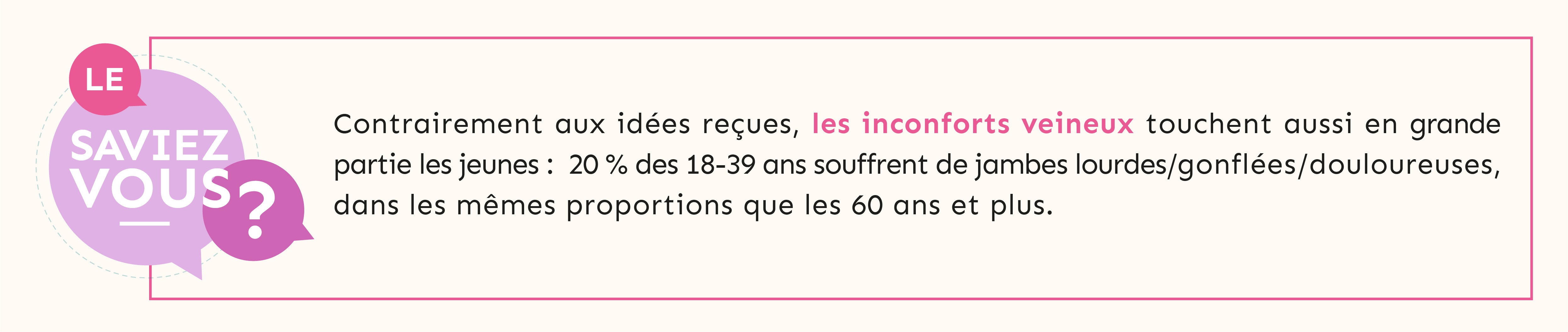 Le saviez vous ? contrairement aux idées reçues, les incoforts veineux touchent aussi en partie les jeunes : 20% des 18 - 39 ans souffrent de jambes lourdes, gonflées, douloureuses ; dans les proportions que les 60 ans et plus.