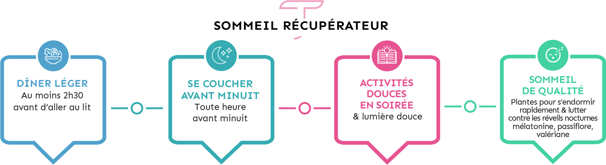 sommeil de qualité et dîner léger pour la détox