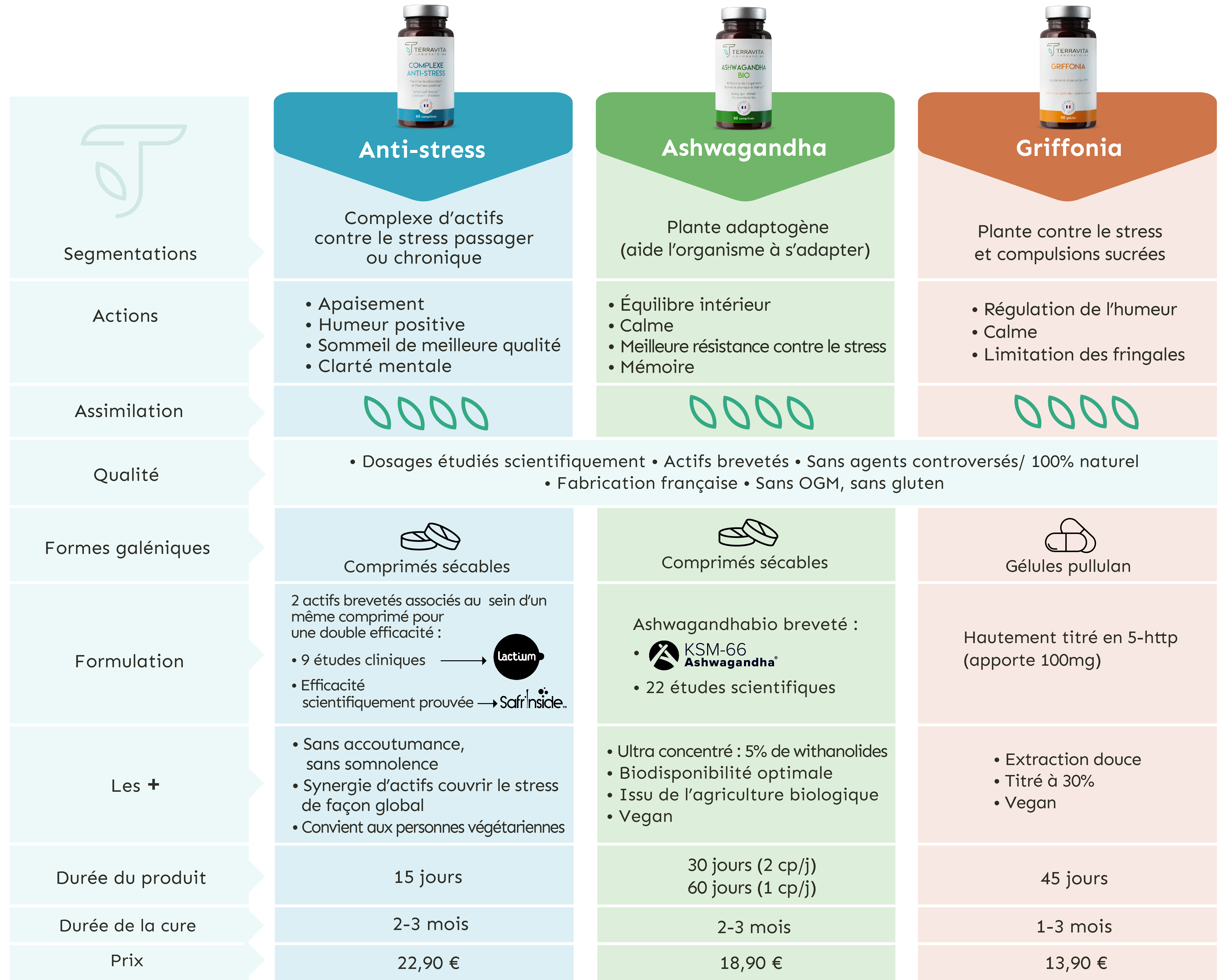 compléments anti stress Terravita